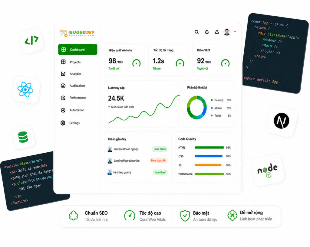guugodev - giải pháp hỗ trợ seo và marketing